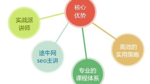 夜息seo教程：网站上线前的seo设置