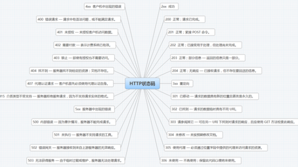 日志中的HTTP状态码都代表什么？