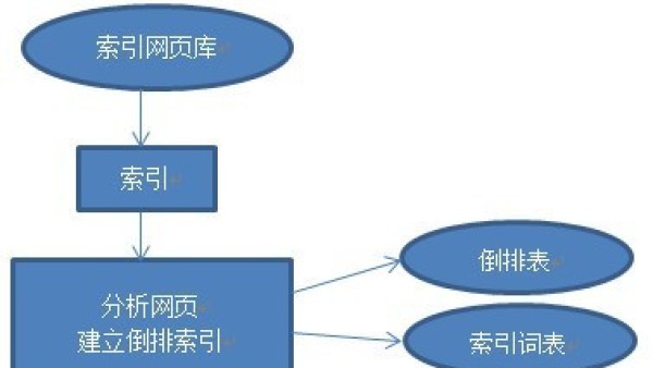 什么是中文分词，搜索引擎中文分词算法解读