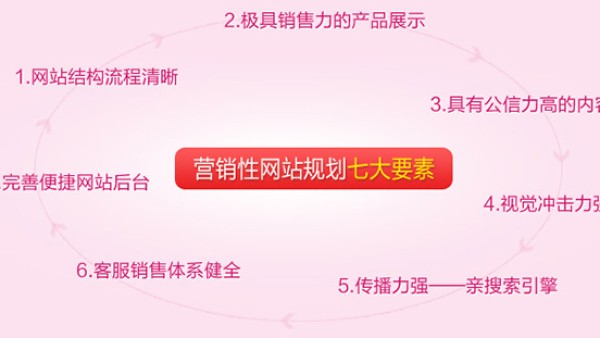 重庆律师服务型行业营销网站建设哪家好