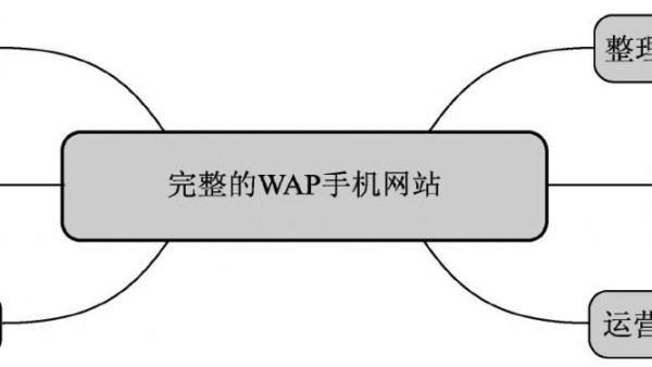 WAP网站是什么意思
