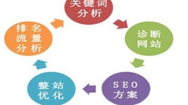 西安seo培训：竞品网站才是seo优化策略的制定者