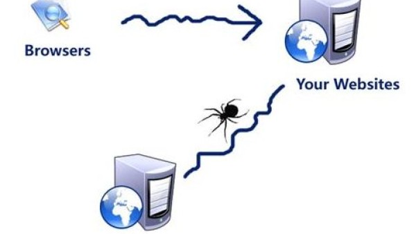 网站如何优化才能吸引百度蜘蛛
