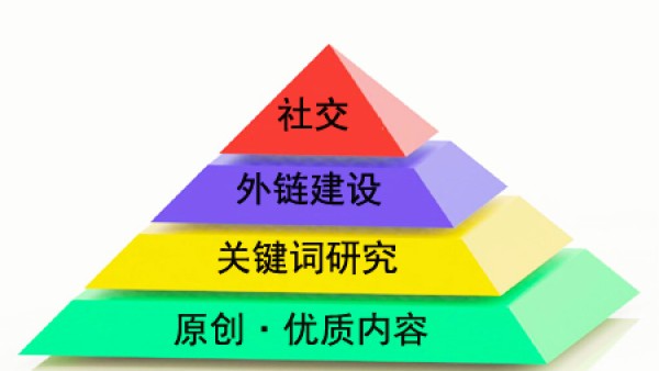 什么是“金字塔原理”对SEO有用吗？
