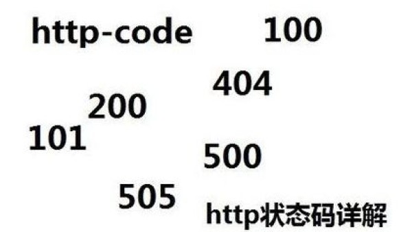 SEO教程学习-HTTP状态码大全