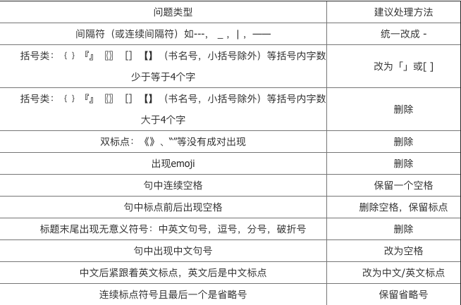 百度搜索网页标题规范的要求解读