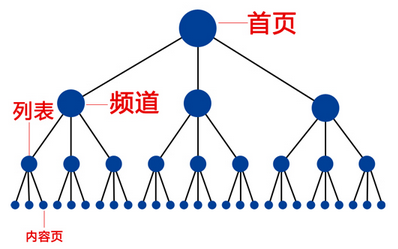 SEO优化思路分享：用户需求分析结合站内优化