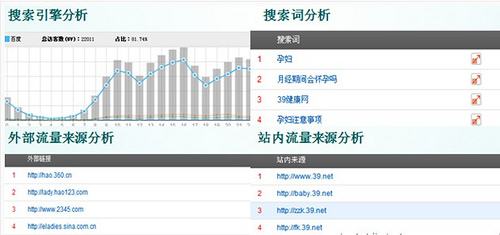 seo转数据分析