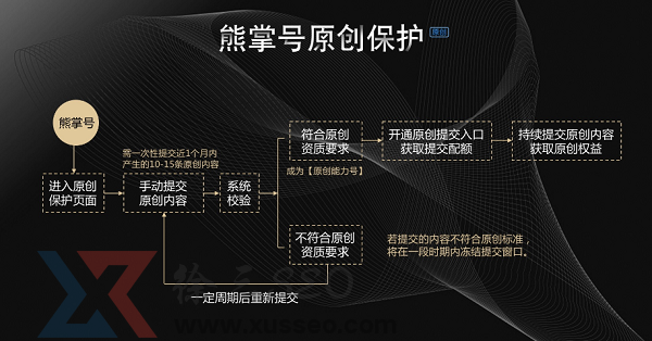 个人博客网站推广优化手法及思路(真实案例)