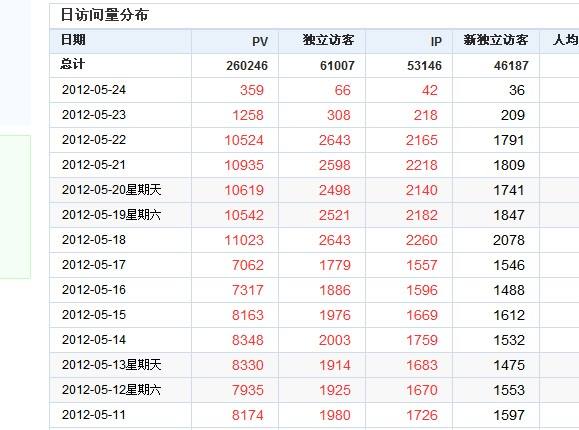 南宁seo优化：网站流量突然下降的原因与解决办