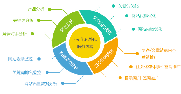 长尾关键词对于网站的重要性