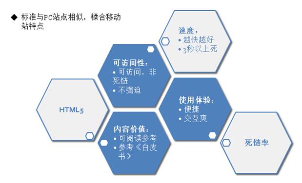 百度眼中的优质移动站点什么样