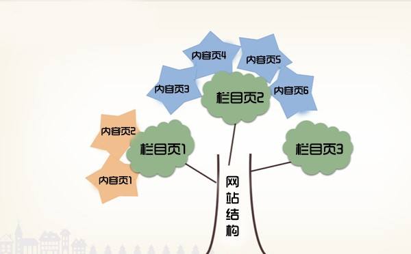 说说内容页的内链设置