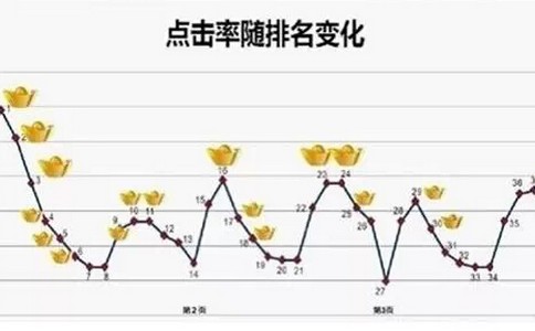 网站建设前对货源的优势做好定位