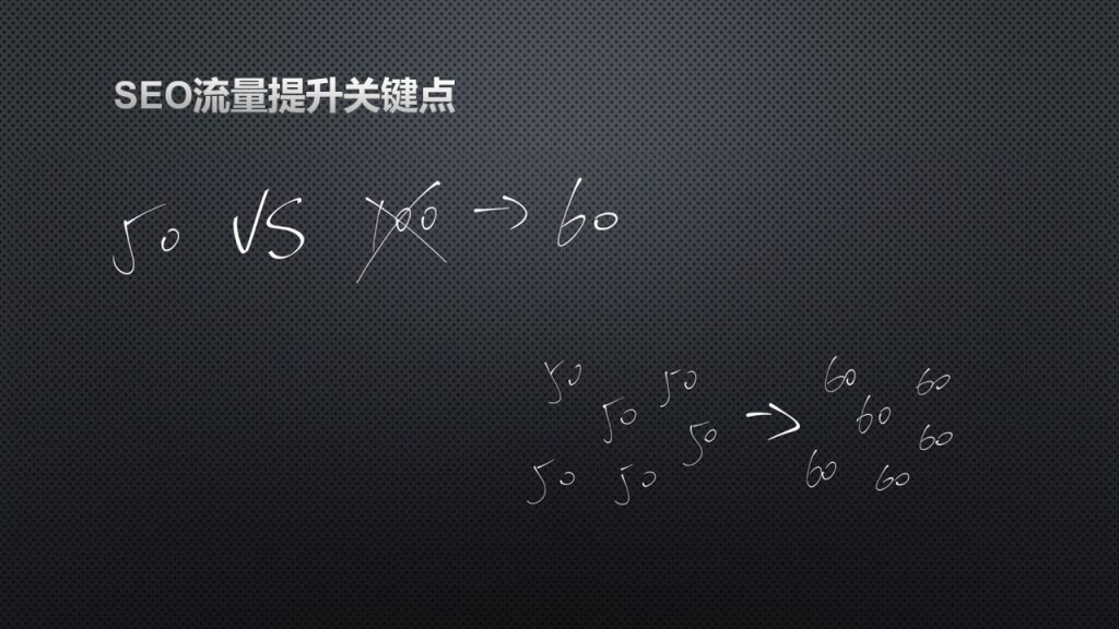 新网站如何通过技巧快速获得流量？