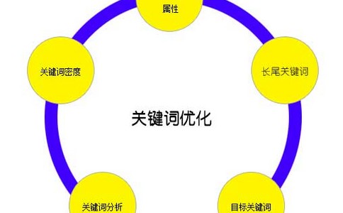 应该怎样写出高质量的原创文章