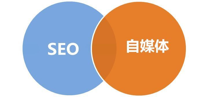 seo优化内容有哪些