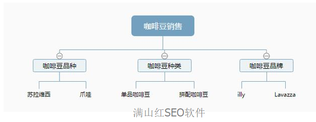 搜索引擎怎么优化？