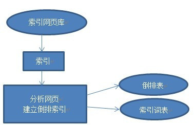 什么是中文分词，搜索引擎中文分词算法解读