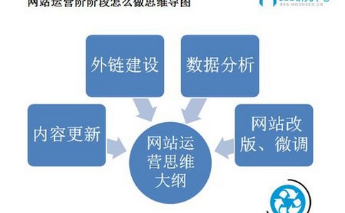 如何把握网站制作的重要性