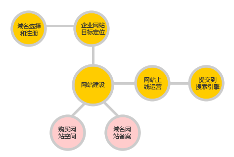 护肤品行业营销型网站建设哪家公司好