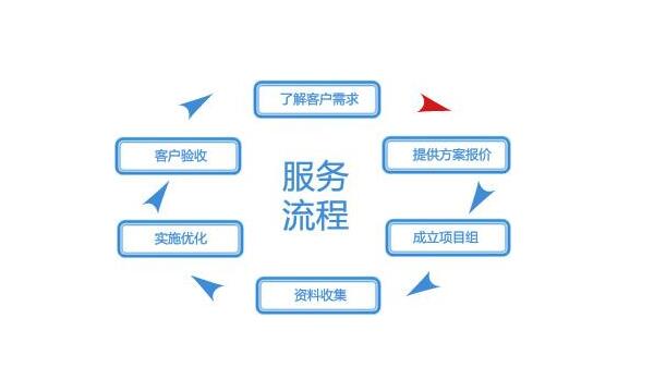 整站怎么样做好SEO优化【整站排名优化】