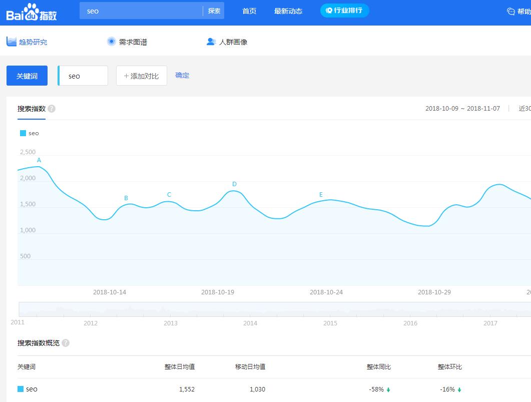 常用的关键词排名查询工具有哪些