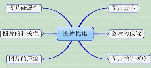 【图片SEO】分享网站图片优化的几个小技巧