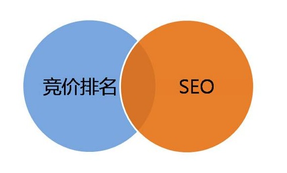 SEO和竞价排名到底哪个更好？