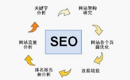 【白帽SEO】深入了解白帽seo的操作方法及问题解答