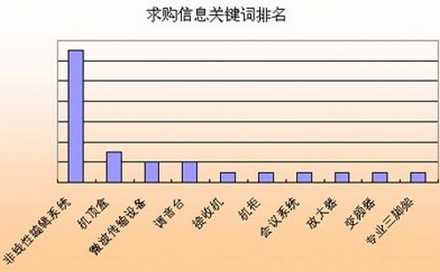 怎样防止构成关键词堆砌