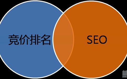 搜索引擎优化SEO是什么意思