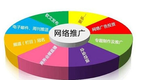 影响搜索引擎蜘蛛抓取的6个因素