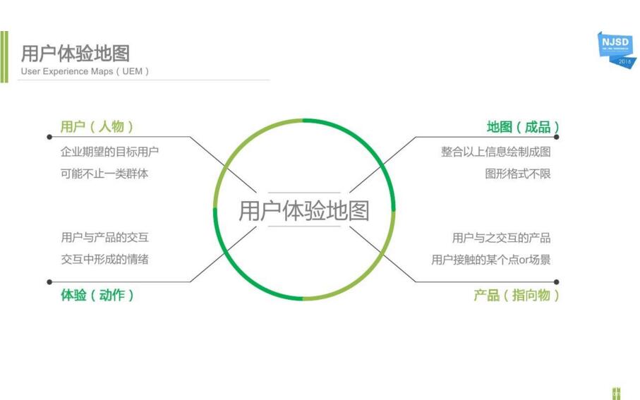 关于用户体验 总结下用户体验的类型及提升技巧