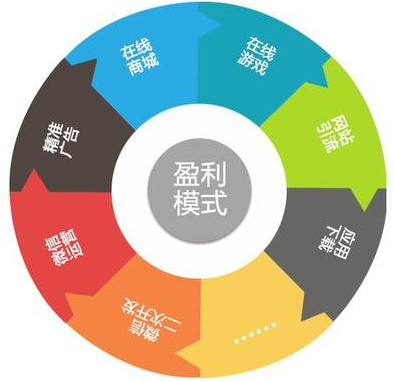 长春SEO的小编告诉您学习SEO推广技术有前途吗？