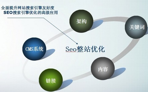 SEO优化工作需要考虑哪些因素