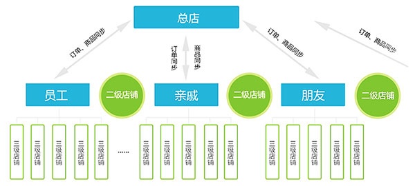 长春网络营销外包公司哪家比较专业