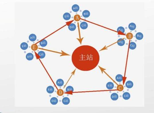 站群是什么意思，建立站群的利弊？