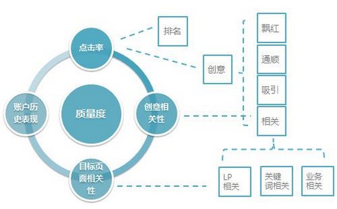 语音识别人工智能技术优化传统