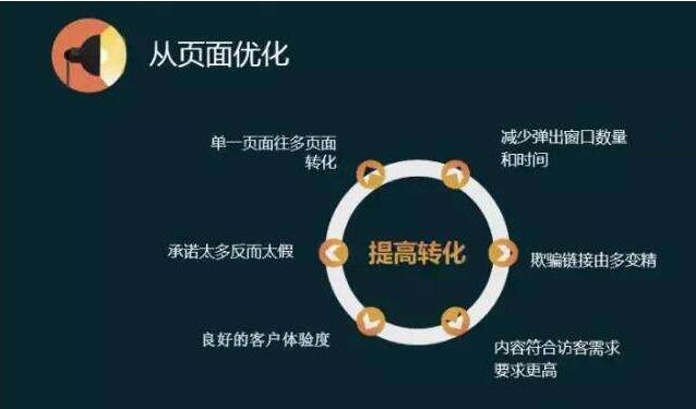 【单页优化】单页网站的SEO优劣势及优化技巧