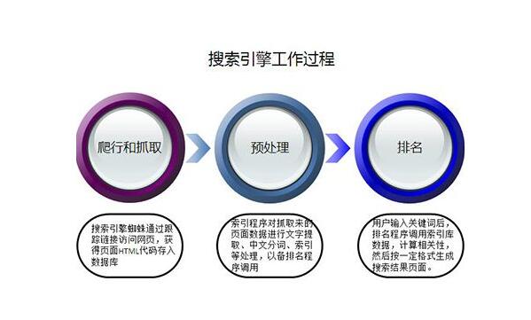 单页网站的SEO优劣势及优化技巧