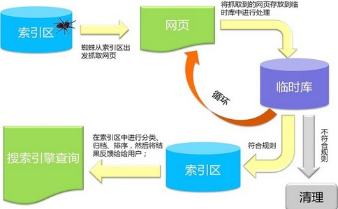 seo内容优化的几个方法