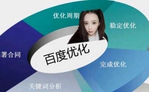 学习SEO有哪几个重要步骤