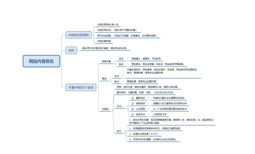 提升网站排名的技术要点总结【SEO优化技术】