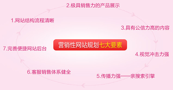 重庆律师服务型行业营销网站建设哪家好