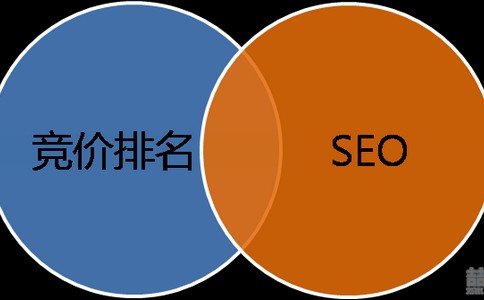 小编提醒你关注五大SEO优化指标