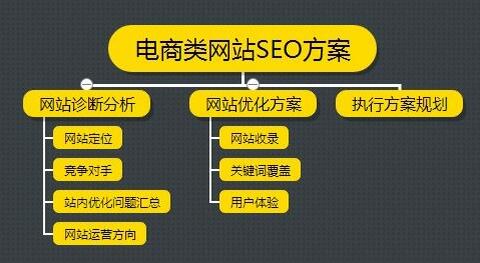 淘宝直通车还整合了多家外部优质网站