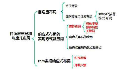 长春移动端网站seo怎么做？