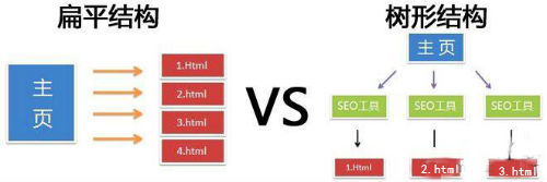 seo入门必须掌握五点基础常识