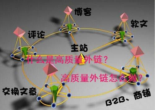 什么是高质量外链？高质量外链怎么做？